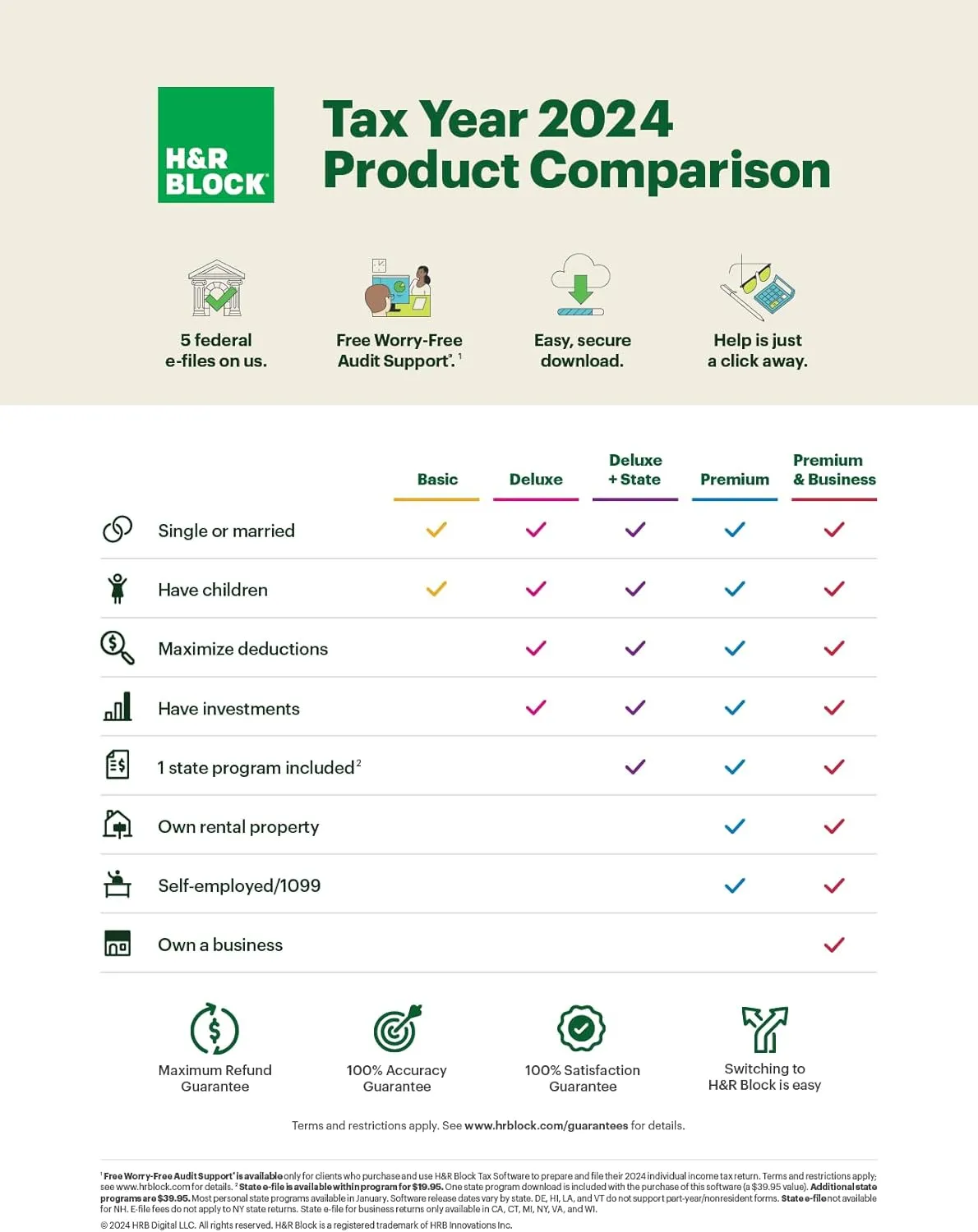H&R Block Tax Software Deluxe   State 2024 with Refund Bonus Offer (Amazon Exclusive) Win/Mac [PC/Mac Online Code]